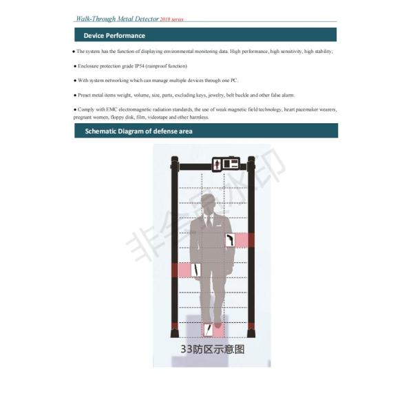 тип Multi ворота 18 зон цифровой металлоискателя Walkthrough металлоискателя дверной рамы зоны