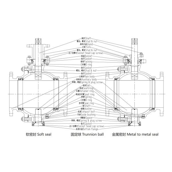 PN16 25 40 63 100 Ball Valves For Two Position Sequence Control In Process Control Systems