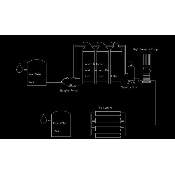 500/1000/1500/2000 LPH RO Reverse Osmosis Water Filter System  Purification Systems Water Treatment Machinery