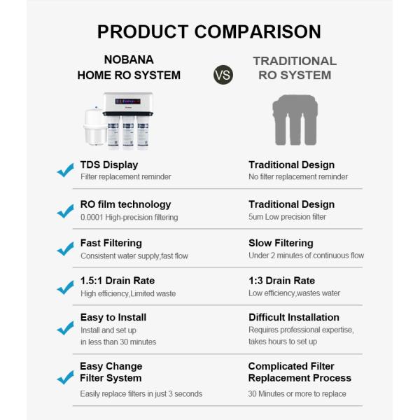 75GPD Domestic Under Sink RO Reverse Osmosis System Water Purifier