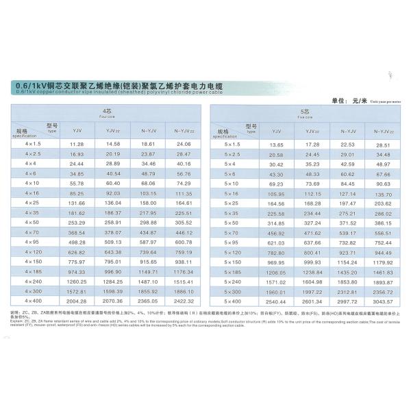 Insulated Sheathed Construction Cables 4 Core Copper Electrical Wire XLPE PVC Coated For Power Transmission