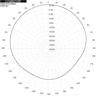 Flat Outdoor Panel Antenna RFID 902-928 MHz 10dBi 700x150x90