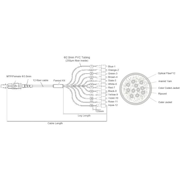 MTP к кабель тележки волокну LC/SC/ST/FC, гибкий провод волокна проводки 12 стандартов