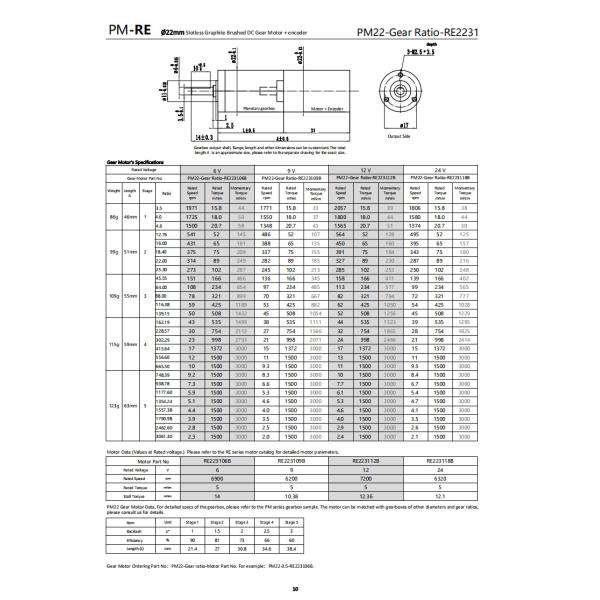 22mm Brushed DC Gear Motor 36V 1500mNm 2057RPM DC Reduction Motor