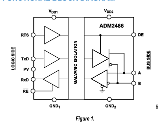 ADM2486BRWZ Isolated RS-485 Transceiver 500kbps 2.5kV Isolation ±15kV ESD 3V/5V Logic High CMR Industrial Temp for PLC/Motor Control