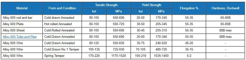 Inconel 600 plaque d'épaisseur de plaque 2.0 3.0 4 mm 6.0 mm alliage de nickel 600 laminé à froid recuit Inconel 600 plaque