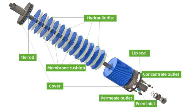 Equipamento de tratamento de água de dois estágios DTRO Tipo de prato de osmose reversa Filtrar Alta sal Ultrafiltração Integração