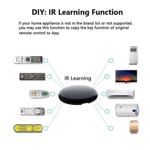 Universal Smart Zigbee IR Remote Controller Tuya APP For TV Air Conditioner Fan
