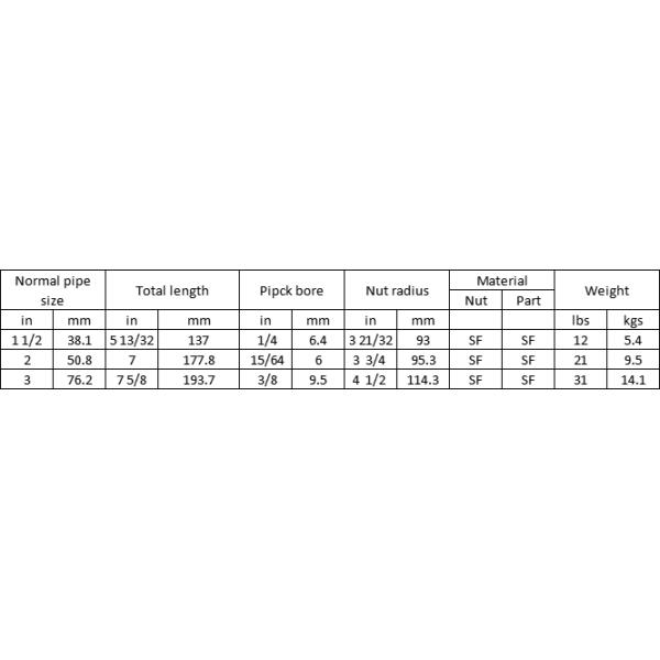 Blue Oil Well Drilling Equipment Equal Shape High Middle Low Pressure Union