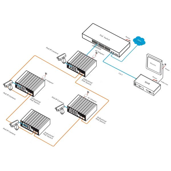 10 Port L2+ Gigabit Managed PoE Switch Industrial Grade With 8 PoE Ports