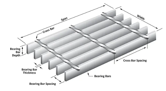 Anti-Corrosion Slip-Resistant High Load-Bearing Steel Grating Stair Treads for Industrial Metal Ladders