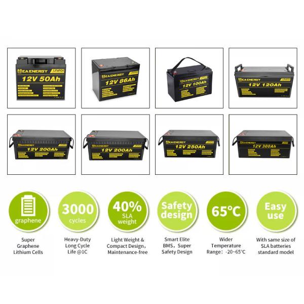 клетка LiFePO4 литий-ионного аккумулятора 32700 цикла 12V 400Ah 5120Wh глубокая
