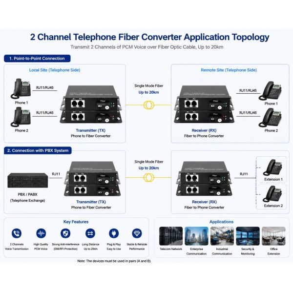 2 Channel Telephone Fiber Converter Dual Port PCM Voice Over Fiber Extender