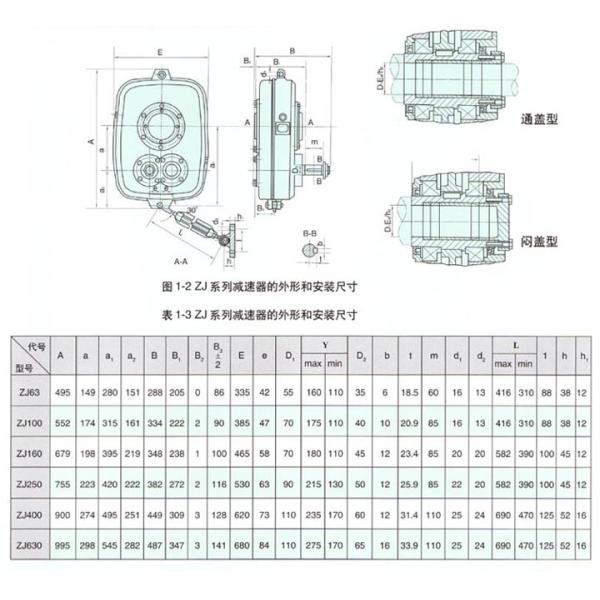 ZJ / ZJY Type Shaft Mounted Reducer Hard Tooth Surface 380v