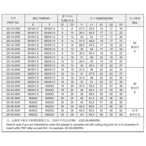 2D-W 2D-W/RN Гальванизированный листовой гидравлический трубный монтаж Редукторный трубный адаптер с вращающимся гайком