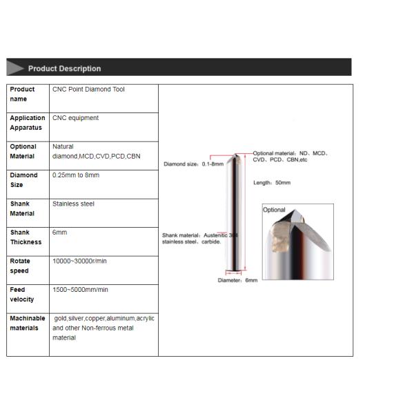 резец инструмента пункта диаманта ND CVD хвостовика 60mm филируя