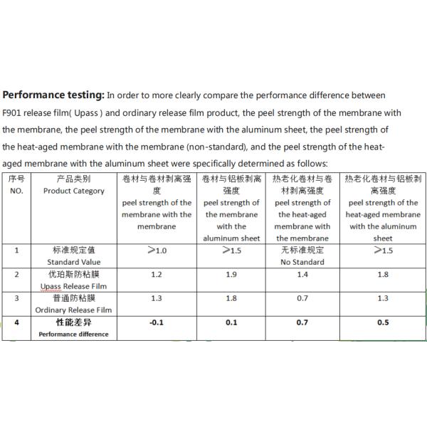 Barrier Type F901 Silicone Coated Release Liner