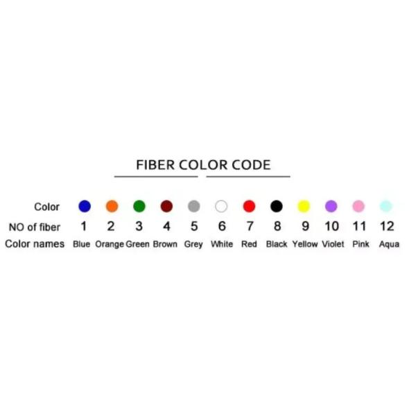 GCYFY Air Blown Fiber Micro Cable 24 48 96 Core Optical Fiber for Duct Network