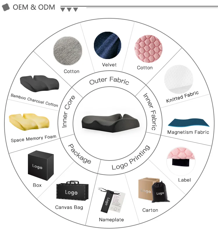 Upgrade Your Seating Comfort Pain Relief Memory Foam Coccyx Cushion for Car or Chair