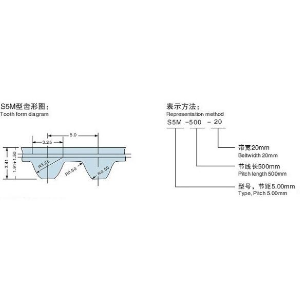 Rubber Timing Belt , type S2M , S3M , S4.5M , S5M , S5M , S8M , S14M
