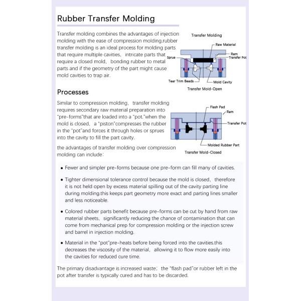 Mould Manufacturer Injection Mould Service Mould Maker Injection Mold Custom Mold