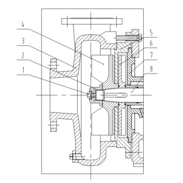 High Pressure Industrial Chemical Process Pump