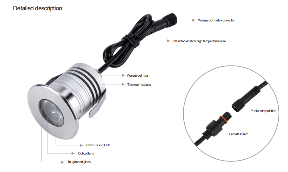 12-24Vdc светодиодные подводные фонари 3W IP68 водонепроницаемый алюминиевый RGB светодиодный бассейн для лодок