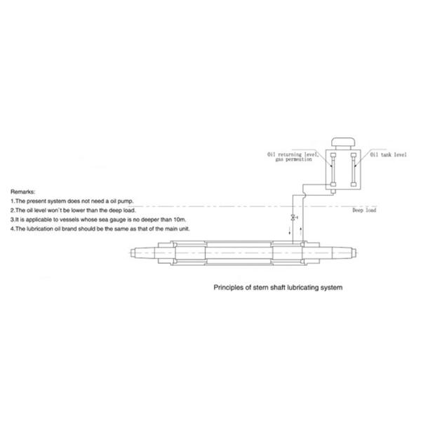 Гальванизированная нержавеющей сталью стальная система реактивного двигателя корабля резервуара с самотеком масла смазки кормовой трубки