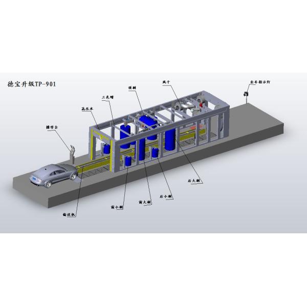 TEPO - AUTO Car Wash Tunnel Equipment , Advanced Automated Car Wash Systems