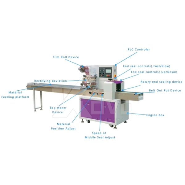PLC Control Touch Screen Filling Machine Servo Driven Automatic Soap Packaging Machine