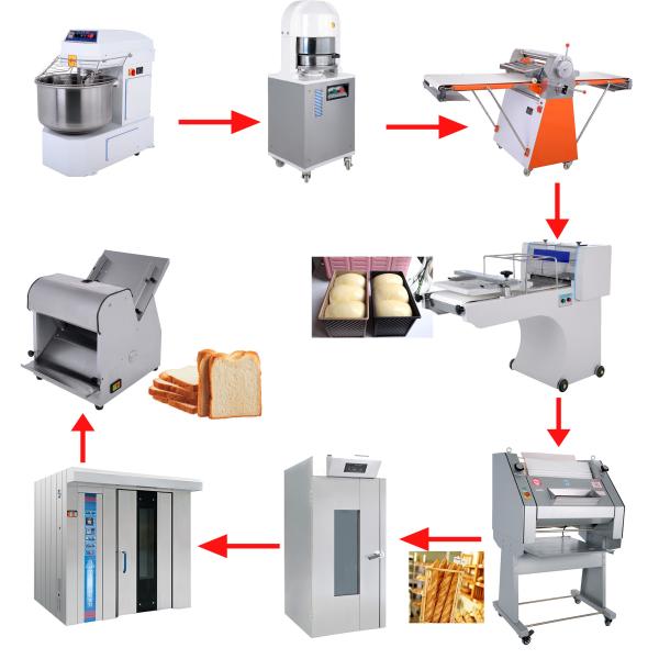 Electric Gas Diesel Oil 380V/220V 32 Trays Bakery Rotary Oven With Trays And Trollery