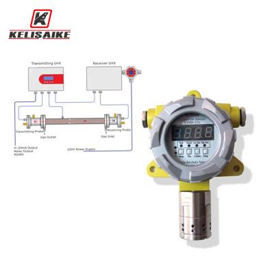 Non Dispersive Infrared Stationary Gas Detector 20mA For Industry Use