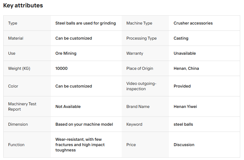 Crusher Mining Machinery Parts Steel Balls Casting With All Sizes Forging Processing