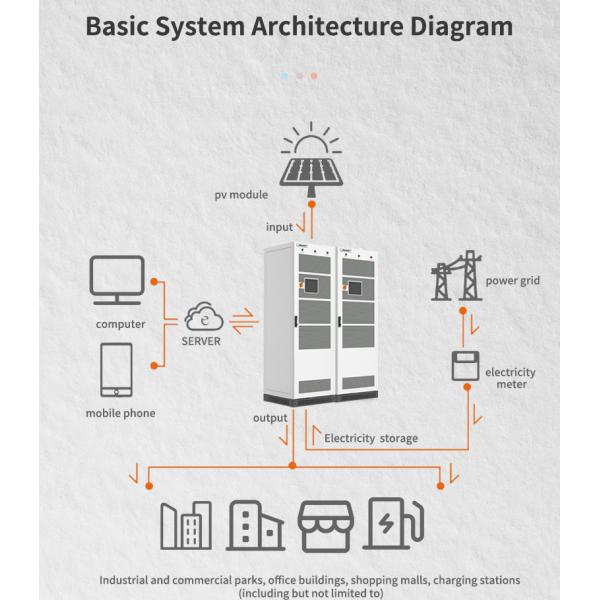 ESS BESS Commercial Energy Storage Batteries Roof / Ground Mounted