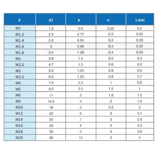 DIN963 Titanium MTB Bolts Slotted Countersunk Head Screws For Car Parts