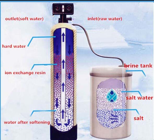500LPH Ion Exchange Water Softener System With Salt Tank And Cation Resin