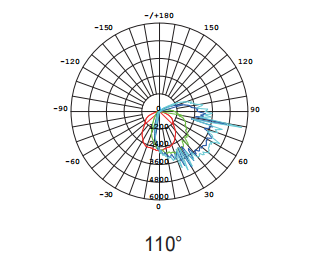 4000K 60 ватт 7200 светов СИД люменов архитектурноакустических