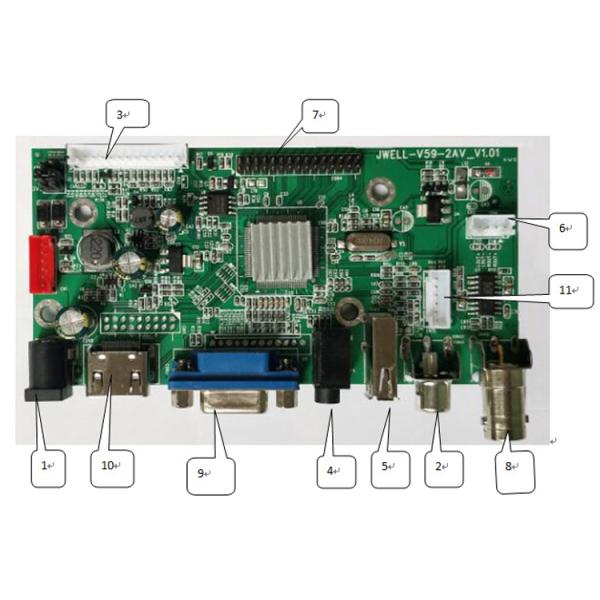 Аксессуары экрана USB BNC LCD VGA AV