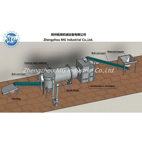 Оборудование засыхания кварцевого песка кремнезема реки роторного барабанчика с фильтровать сталь углерода
