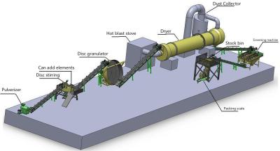 Automatic 380V 45t/H Organic Fertilizer Production Line