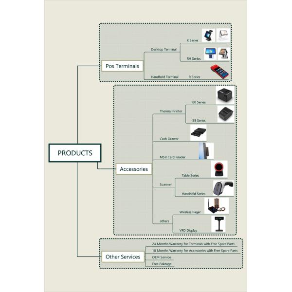 Shenzhen Truepos Commercial Equipment Co., Ltd.