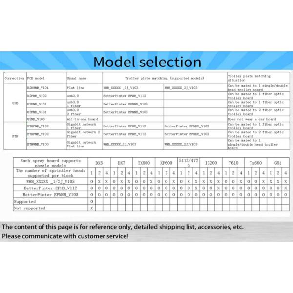 Голова непосредственного впрыска 4 доски принтера передачи тепла фильма ЛЮБИМЦА USB2.0 TX600 струйная