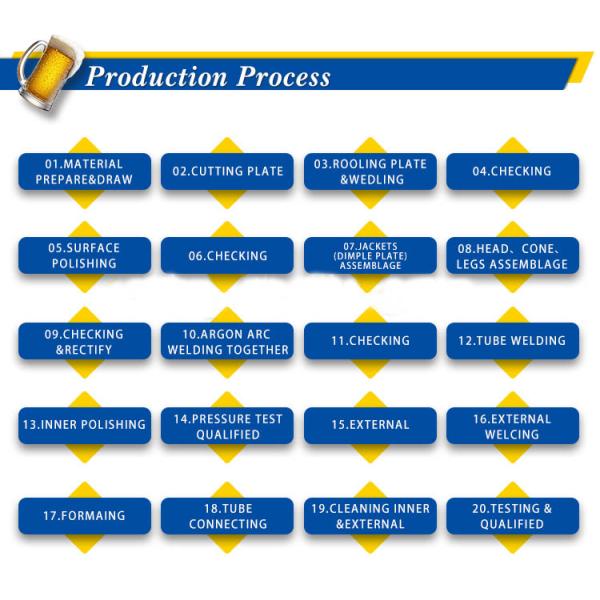 Customized 4 Vessel Brewhouse Stainless Steel Material 316 For Various Beer Brewery