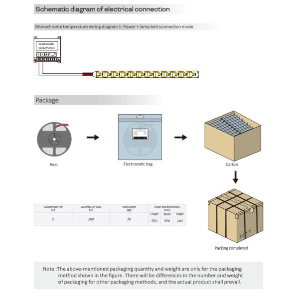 Tira LED desnuda IP20 de la serie Mini Cut 2219 2835 24V 2700K 3000K 4000K 6500K