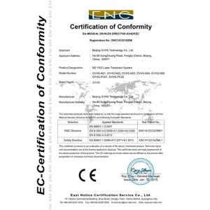 Beijing GYHS Technology Co.,Ltd. Certifications