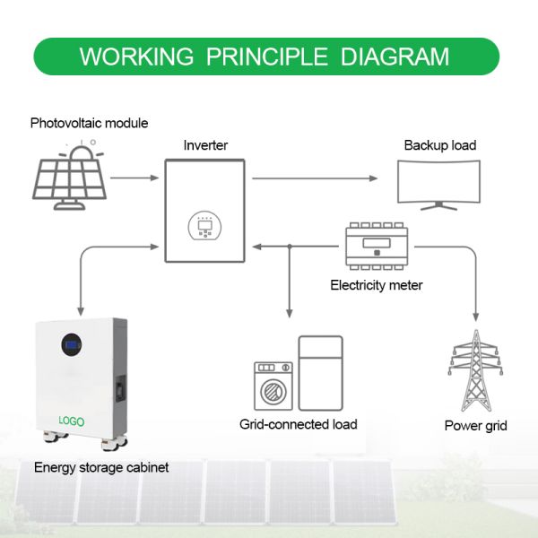 IP32 BMS Household Energy Storage Cabinet Batteries 48V 400AH