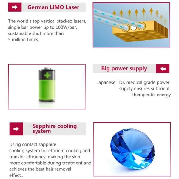 máquina 1600w permanente portátil del retiro del pelo del laser del diodo del tacto 808nm