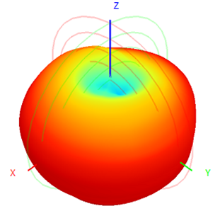 4g Lte Omnidirectional Antenna Fiberglass Antenna  60x1000mm