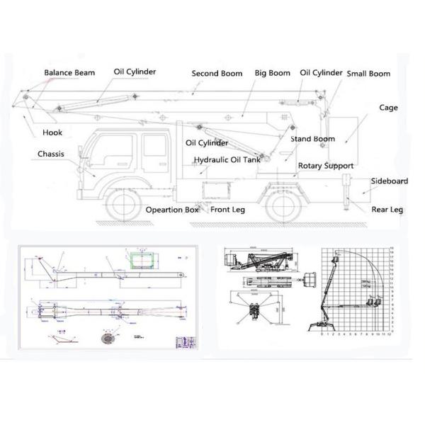 Dongfeng 16m Aerial Platform Truck , Vehicle Mounted Work Platforms CCC Approved