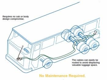 industrial-control-cables/push-pull-4b-multi-system
